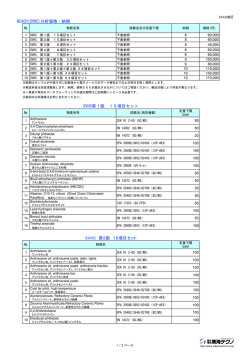 REACH(SVHC)分析価格・納期 SVHC第1版 15項目セット SVHC 第2