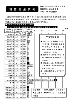 犯 罪 発 生 情 報