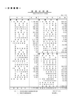 貸 借 対 照 表 ー 計 算 書 類 ー