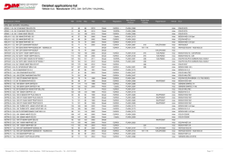 Detailed applications list