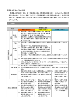 （景観形成基準一覧）（PDF：37KB）