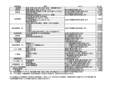 検査項目 内容 コメント 料 金 一般診察 身長・体重・BMI・視力・聴力・血圧