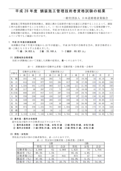 平成 28 年度 舗装施工管理技術者資格試験の結果