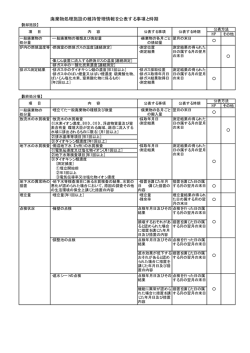 廃棄物処理施設の維持管理情報を公表する事項と時期【PDF:11KB】