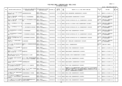 平成18年度に締結した随意契約の点検・見直しの状況（同一所管公益