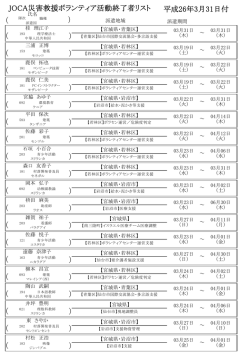 JOCA災害救援ボランティア活動終了者リスト 平成26年3月31日付