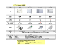 ビジネスフォン価格表