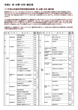 別表2 系・分野・分科・細目表