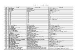 中国の2014年版化粧品原料名称目録（追加）［PDF］