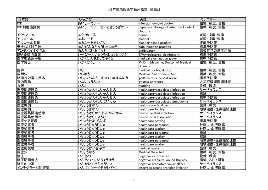 日本環境感染学会用語集 第2版 日本語 ひらがな 英語 カテゴリー Icd