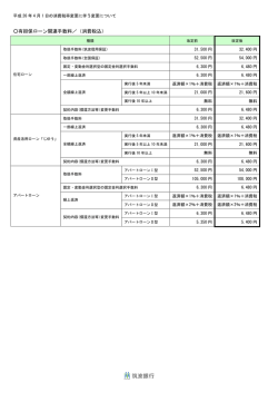 有担保ローン関連手数料／（消費税込）