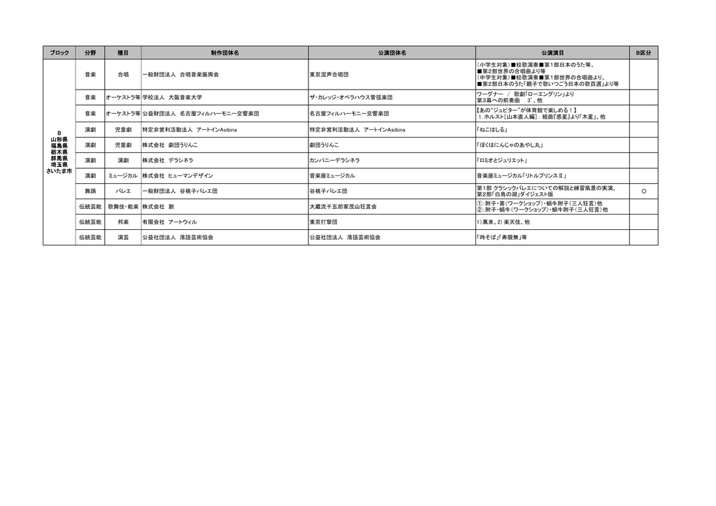 ブロック 分野 種目 制作団体名 公演団体名 公演演目 B区分 音楽 合唱