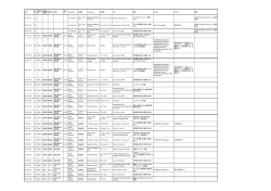 日付 曜 日 開演時 間 開催都 道府県 開催地 会場 定期