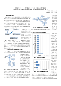 紙袋とポリエチレン袋の製造時エネルギー消費量に関する研究
