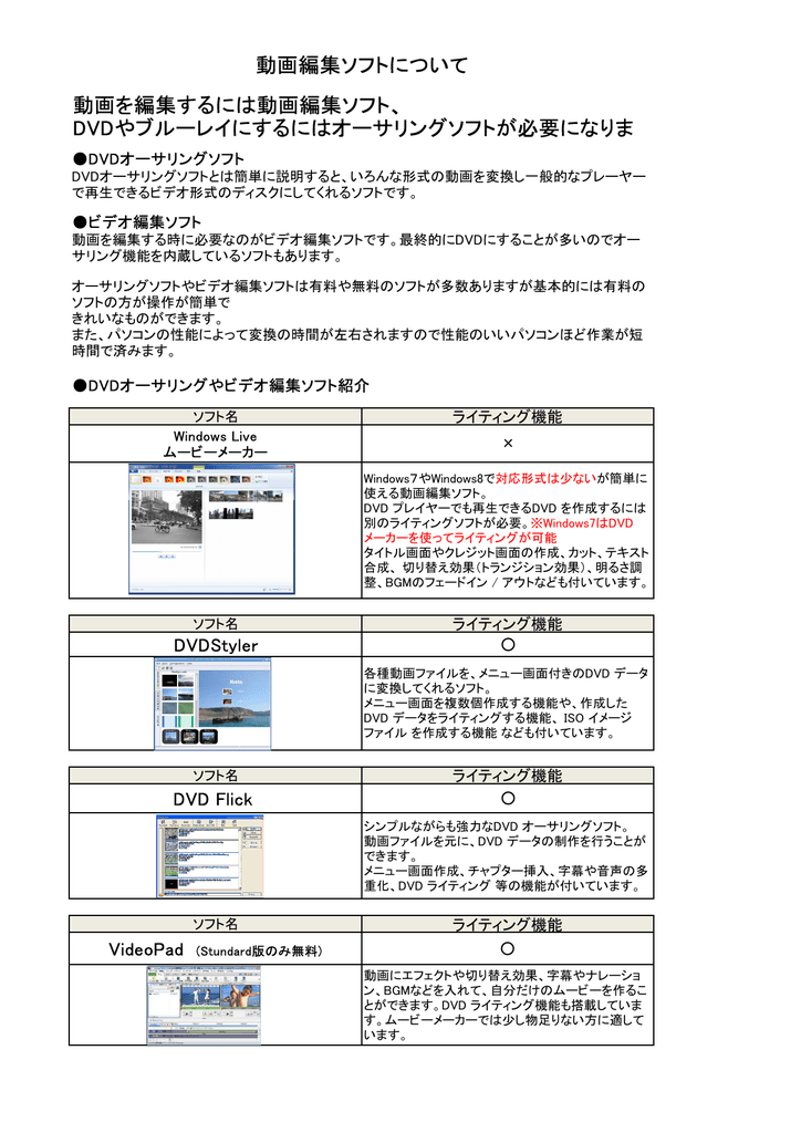 動画編集ソフトについて