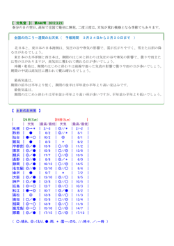 【 元気堂 】（ 第440号 2012.3.23） 春分の日の翌日、高知で全国で最初