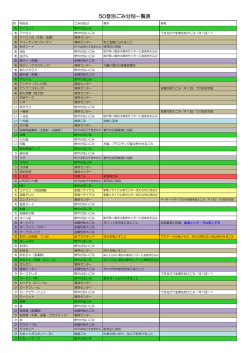 50音別ごみ分別表データ（PDF形式 68キロバイト）