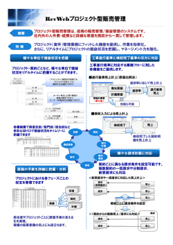 RevWebプロジェクト型販売管理