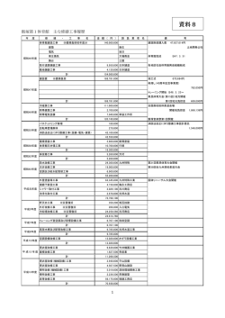 PDF：192KB