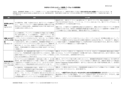 ENERGY STARコンピュータ基準バージョン5