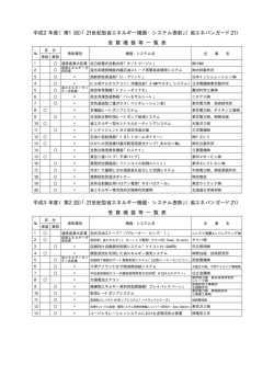 過去10回の受賞機器等一覧表PDF