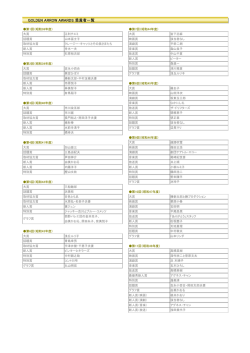 GOLDEN ARROW AWARDS 受賞者一覧