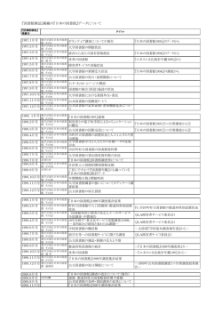 『図書館雑誌』掲載の『日本の図書館』データについて