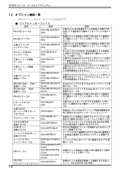 1-6 1.2 オプション機器一覧 - Pro