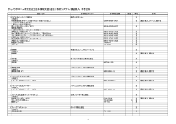 がんメタボローム研究推進支援事業研究室（遺伝子解析システム）備品