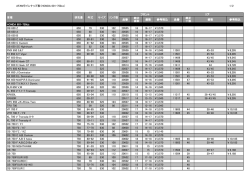 AFAMラインナップ表（HONDA 601-750cc） 1/2 品番 純正 歯数 歯数