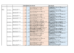 旧価格(税抜) 新価格(税抜) 改定前 説明文（備考） 改定後 説明文（備考