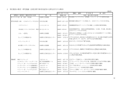 2 専任教員の教育・研究業績（芸術分野や体育実技等の分野を担当する