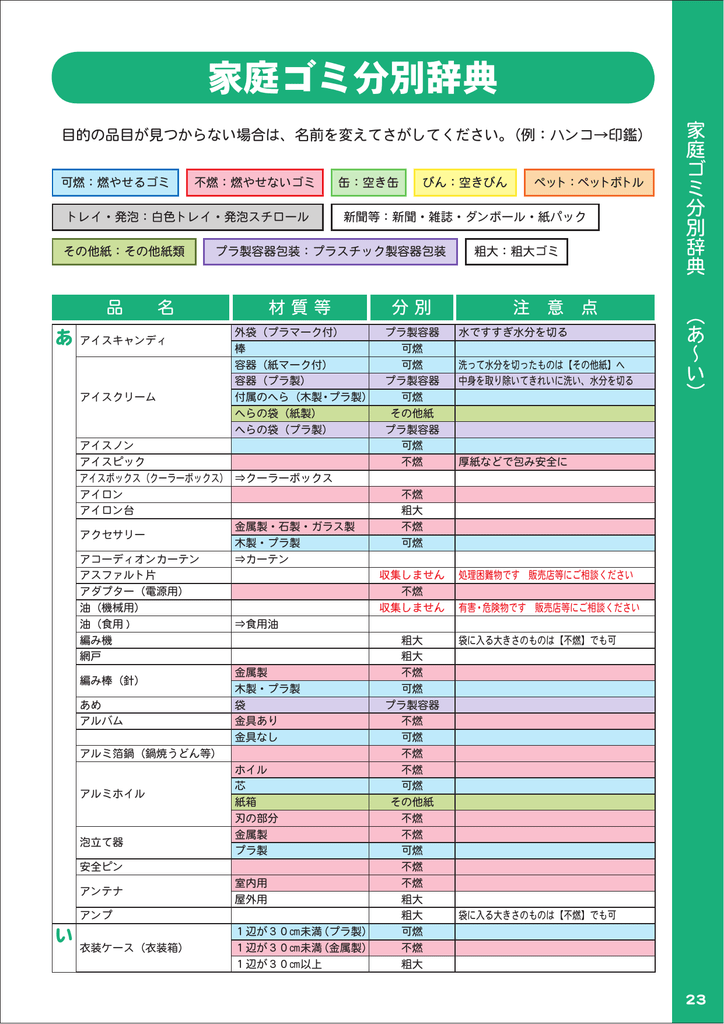 家庭ゴミ分別辞典