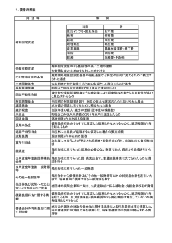 1．貸借対照表 用 語 等 科目 款 生活インフラ・国土保全 土木費 教育