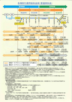 各種割引適用後料金例(普通車料金)