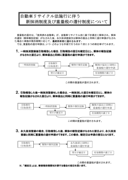 自動車リサイクル法施行に伴う 新抹消制度及び重量税の還付制度について