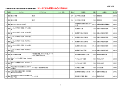 2009/8/28 f．教科教材（教科書の翻訳版・学習参考書等） ※一部【館内