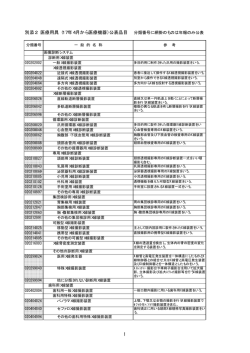 別添2 医療用具（17年4月から医療機器）公表品目 1
