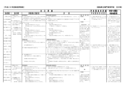 自 己 評 価 学 校 関 係 者 評 価 次年度への課題と 重点課題 重点目標