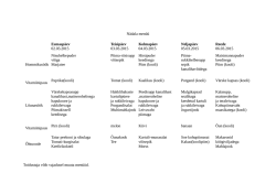 fruits( MANUKA 10P01Oct16 HEALTH )未来果実[いちご] マヌカヘルス
