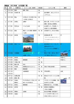 豊嶺会 2013 年度 山行記録一覧 17 18