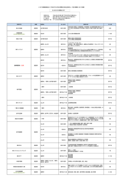 いわて就職面接会Ⅱ参加企業の求人情報の更新