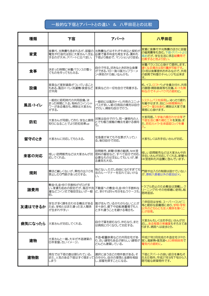 一般的な下宿とアパートとの違い 八甲田荘との比較