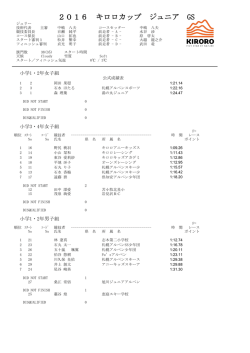 2016 キロロカップ ジュニア GS