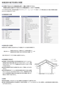 有機溶剤中毒予防規則の概要 - ヒュームフード・安全キャビネットのASSRE