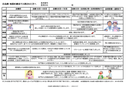 患者パス - 福井県立病院