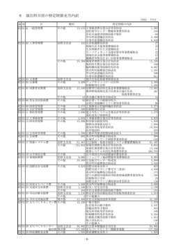8 歳出科目別の特定財源充当内訳