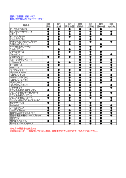 選択//首都圏・浜松エリア 業態/神戸屋レストラン//ベーカリー 商品名 BR
