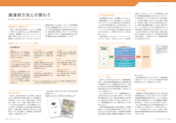 調達取引先との関わり