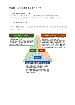 研究費不正の基礎知識と事例紹介等
